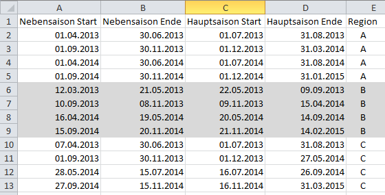 Tabelle mit Anfang und Ende einer Saison