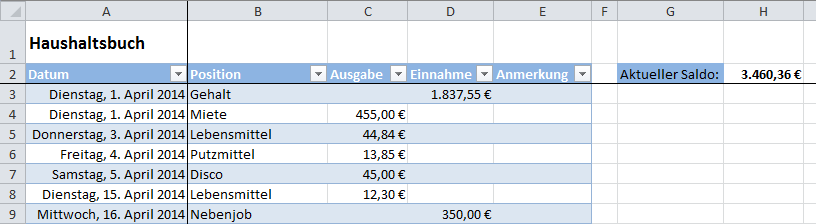 Das Haushaltsbuch als Tabelle / Liste formatiert