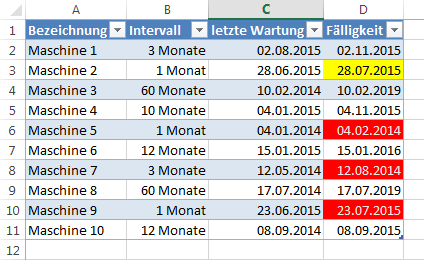 Termin Uberwachung Per Formatierung Excel Ist Sexy