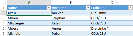 Die Daten als Intelligente Liste formatiert