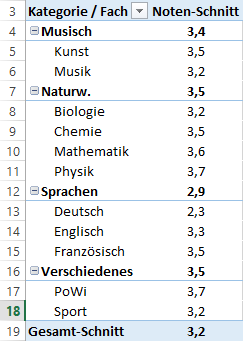 Deutlich bessere Aussagekraft