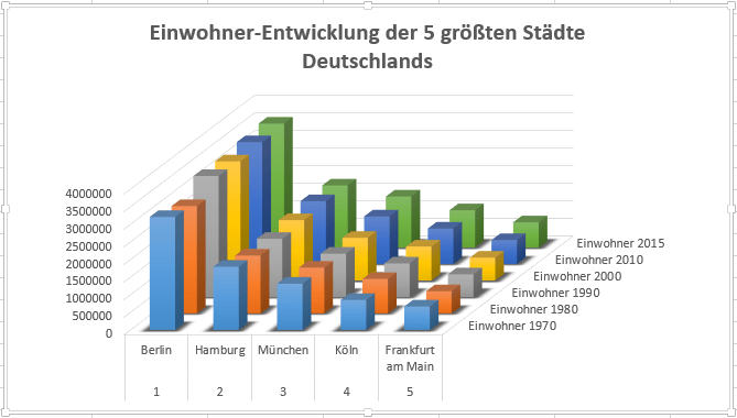 Pq Basics 1 Web Abfragen Mit Power Query Teil 2 Excel Ist Sexy