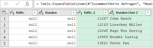 … es war doch der richtige Weg