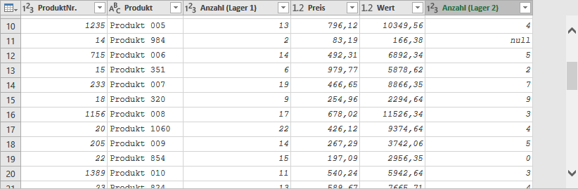 null ist "nix", 0 ist die Zahl