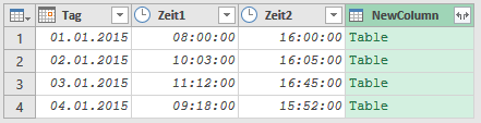 Die Aussagekraft der Werte in der neuen Spalte ist noch nicht besonders hoch