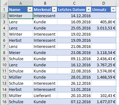 Die Basis-Daten für die Übungen