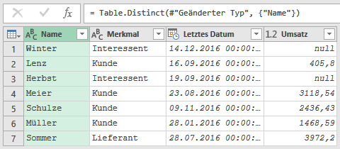 Sehr viel weniger Zeilen nach Entfernung der doppelten Namen