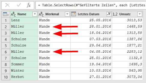 Trotz Filter ist der Kunde Müller 3 Mal vorhanden