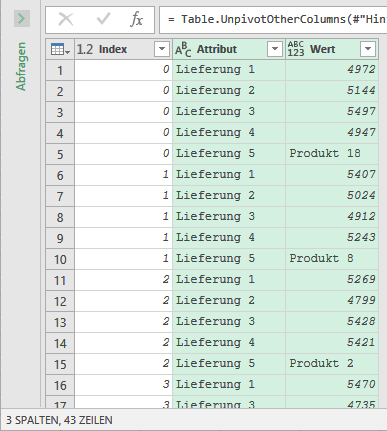 Die 3 Spalten nach der Entpivotierung